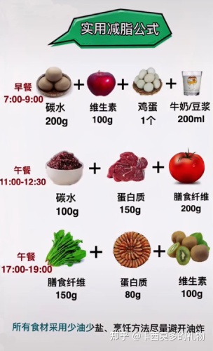 十天吃水煮菜瘦30斤（看看专家怎么说）-第3张图片-蝶芒网