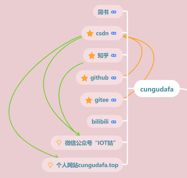 私人网站,网站(如何构建自己的个人网站)-第1张图片-蝶芒网 私人网站,网站(如何构建自己的个人网站)-第1张图片-蝶芒网