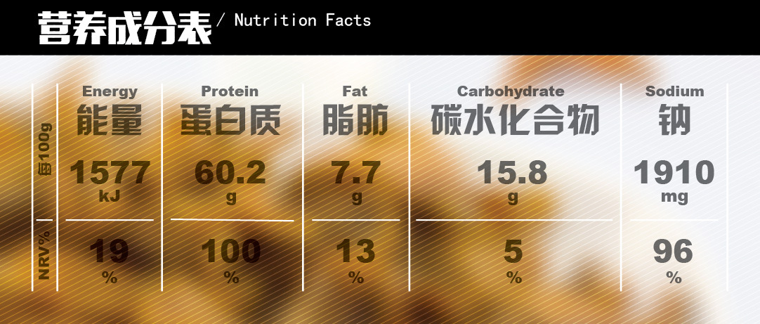 营养成分模板_椒盐香酥鳗